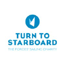 Turn to Starboard logo