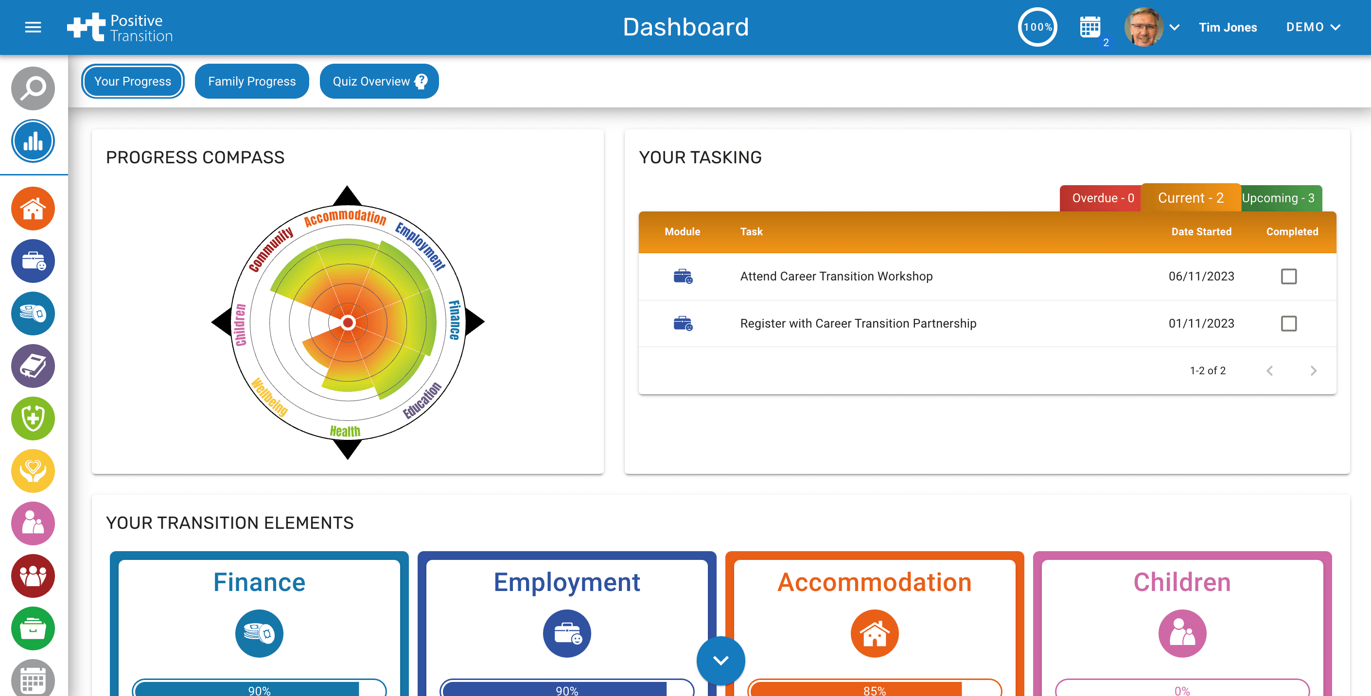 Positive Transition decorative header image